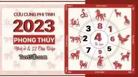 Cửu Cung Phi Tinh năm 2023: Bốn Tháng Cát Tinh Tăng Lương